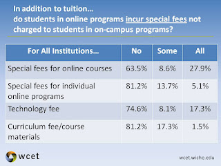 Are there online tools to compare college tuition costs?